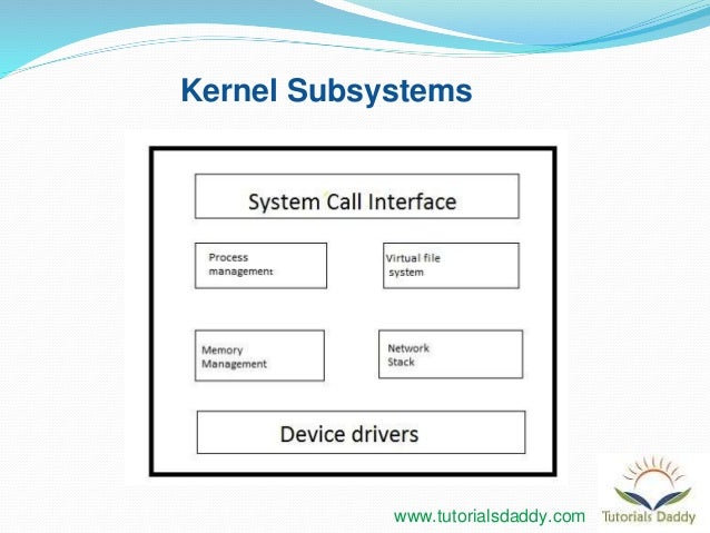 Introduction to Linux Kernel