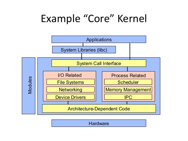 Introduction to Linux Kernel by Quontra Solutions