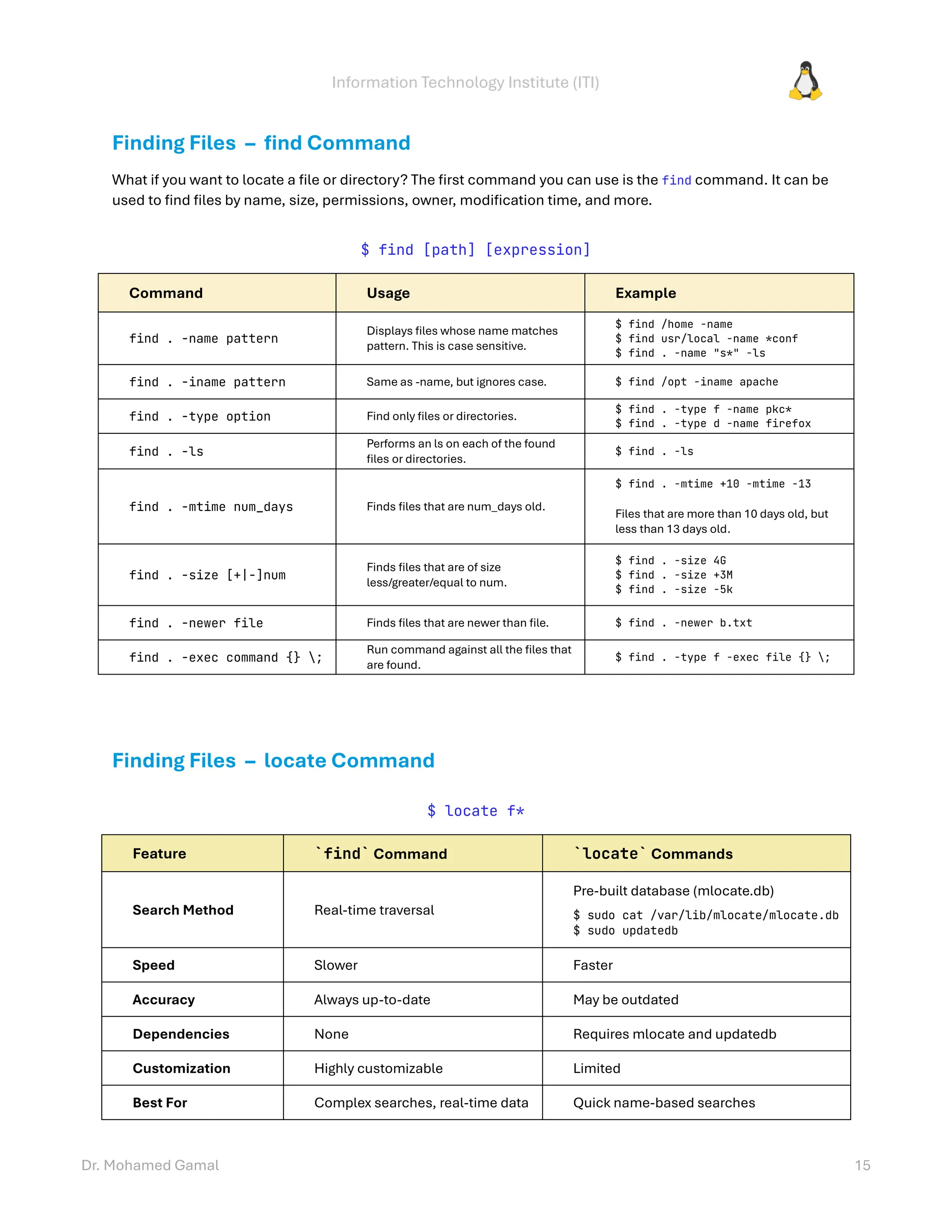Information Technology Institute (ITI)
Dr. Mohamed Gamal 15
Finding Files – find Command
What if you want to locate a file or directory? The first command you can use is the find command. It can be
used to find files by name, size, permissions, owner, modification time, and more.
$ find [path] [expression]
Command Usage Example
find . -name pattern
Displays files whose name matches
pattern. This is case sensitive.
$ find /home -name
$ find usr/local -name *conf
$ find . -name "s*" -ls
find . -iname pattern Same as -name, but ignores case. $ find /opt -iname apache
find . -type option Find only files or directories.
$ find . -type f -name pkc*
$ find . -type d -name firefox
find . -ls
Performs an ls on each of the found
files or directories.
$ find . -ls
find . -mtime num_days Finds files that are num_days old.
$ find . -mtime +10 -mtime -13
Files that are more than 10 days old, but
less than 13 days old.
find . -size [+|-]num
Finds files that are of size
less/greater/equal to num.
$ find . -size 4G
$ find . -size +3M
$ find . -size -5k
find . -newer file Finds files that are newer than file. $ find . -newer b.txt
find . -exec command {} ;
Run command against all the files that
are found.
$ find . -type f -exec file {} ;
Finding Files – locate Command
$ locate f*
Feature `find` Command `locate` Commands
Search Method Real-time traversal
Pre-built database (mlocate.db)
$ sudo cat /var/lib/mlocate/mlocate.db
$ sudo updatedb
Speed Slower Faster
Accuracy Always up-to-date May be outdated
Dependencies None Requires mlocate and updatedb
Customization Highly customizable Limited
Best For Complex searches, real-time data Quick name-based searches
 