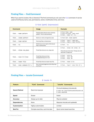 Information Technology Institute (ITI)
Dr. Mohamed Gamal 15
Finding Files – find Command
What if you want to locate a file or directory? The first command you can use is the find command. It can be
used to find files by name, size, permissions, owner, modification time, and more.
$ find [path] [expression]
Command Usage Example
find . -name pattern
Displays files whose name matches
pattern. This is case sensitive.
$ find /home -name
$ find usr/local -name *conf
$ find . -name "s*" -ls
find . -iname pattern Same as -name, but ignores case. $ find /opt -iname apache
find . -type option Find only files or directories.
$ find . -type f -name pkc*
$ find . -type d -name firefox
find . -ls
Performs an ls on each of the found
files or directories.
$ find . -ls
find . -mtime num_days Finds files that are num_days old.
$ find . -mtime +10 -mtime -13
Files that are more than 10 days old, but
less than 13 days old.
find . -size [+|-]num
Finds files that are of size
less/greater/equal to num.
$ find . -size 4G
$ find . -size +3M
$ find . -size -5k
find . -newer file Finds files that are newer than file. $ find . -newer b.txt
find . -exec command {} ;
Run command against all the files that
are found.
$ find . -type f -exec file {} ;
Finding Files – locate Command
$ locate f*
Feature `find` Command `locate` Commands
Search Method Real-time traversal
Pre-built database (mlocate.db)
$ sudo cat /var/lib/mlocate/mlocate.db
$ sudo updatedb
Speed Slower Faster
Accuracy Always up-to-date May be outdated
Dependencies None Requires mlocate and updatedb
Customization Highly customizable Limited
Best For Complex searches, real-time data Quick name-based searches
 