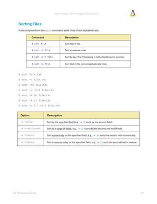 Information Technology Institute (ITI)
Dr. Mohamed Gamal 17
Sorting Files
In the simplest form the sort command sorts lines of text alphabetically.
Command Description
$ sort file Sort text in file.
$ sort -r file Sort in reverse order.
$ sort -k F file Sort by key. The F following -k is the field/column number.
$ sort -u file Sort text in file, removing duplicate lines.
$ sort file.txt
$ sort -u file.txt
$ sort -ru file.txt
$ sort -u -k 2 file.txt
$ sort -k 2n file.txt
$ sort -k 2r file.txt
$ sort -t ',' -k 2 file.csv
Option Description
-k <field> Sort by the specified field (e.g., -k 2 sorts by the second field).
-k <start>,<end> Sort by a range of fields, e.g., -k 2,3 sorts by the second and third fields.
-k <field>n Sort numerically on the specified field, e.g., -k 2n sorts the second field numerically.
-k <field>r Sort in reverse order on the specified field, e.g., -k 2r sorts the second field in reverse.
 