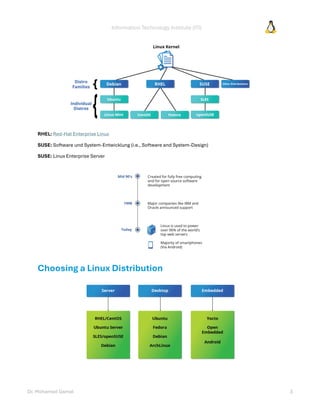 Information Technology Institute (ITI)
Dr. Mohamed Gamal 3
RHEL: Red-Hat Enterprise Linux
SUSE: Software und System-Entwicklung (i.e., Software and System-Design)
SUSE: Linux Enterprise Server
Choosing a Linux Distribution
 