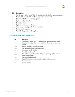 Information Technology Institute (ITI)
Dr. Mohamed Gamal 8
Comprehensive Directory Listing
 