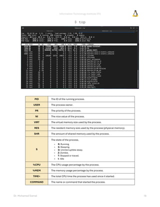 Information Technology Institute (ITI)
Dr. Mohamed Gamal 18
$ top
PID The ID of the running process.
USER The process owner.
PR The priority of the process.
NI The nice value of the process.
VIRT The virtual memory size used by the process.
RES The resident memory size used by the process (physical memory).
SHR The amount of shared memory used by the process.
S
The state of the process.
» R: Running.
» S: Sleeping.
» D: Uninterruptible sleep.
» Z: Zombie.
» T: Stopped or traced.
» I: Idle
%CPU The CPU usage percentage by the process.
%MEM The memory usage percentage by the process.
TIME+ The total CPU time the process has used since it started.
COMMAND The name or command that started the process.
 