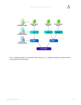 Information Technology Institute (ITI)
Dr. Mohamed Gamal 28
The dnf package manager is an improved, modern version of yum, designed to address its limitations while
maintaining its core functionality.
yum/dnf
 