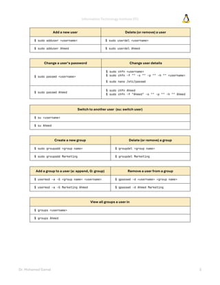 Information Technology Institute (ITI)
Dr. Mohamed Gamal 3
Add a new user Delete (or remove) a user
$ sudo adduser <username> $ sudo userdel <username>
$ sudo adduser Ahmed $ sudo userdel Ahmed
Change a user’s password Change user details
$ sudo passwd <username>
$ sudo chfn <username>
$ sudo chfn -f "" -o "" -p "" -h "" <username>
$ sudo nano /etc/passwd
$ sudo passwd Ahmed
$ sudo chfn Ahmed
$ sudo chfn -f "Ahmed" -o "" -p "" -h "" Ahmed
Switch to another user (su: switch user)
$ su <username>
$ su Ahmed
Create a new group Delete (or remove) a group
$ sudo groupadd <group name> $ groupdel <group name>
$ sudo groupadd Marketing $ groupdel Marketing
Add a group to a user (a: append, G: group) Remove a user from a group
$ usermod -a -G <group name> <username> $ gpasswd -d <username> <group name>
$ usermod -a -G Marketing Ahmed $ gpasswd -d Ahmed Marketing
View all groups a user in
$ groups <username>
$ groups Ahmed
 