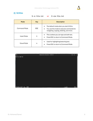 Information Technology Institute (ITI)
Dr. Mohamed Gamal 8
2) Vi/Vim
$ vi file.txt or $ vim file.txt
Mode Key Description
Command Mode ESC
• The default mode when you start Vi/Vim.
• You use this mode to execute commands for
navigating, copying, deleting, and more.
Insert Mode i
• This is where you can type and edit text.
• Press ESC to return to Command Mode.
Visual Mode v
• Used for highlighting/selecting text.
• Press ESC to return to Command Mode.
 