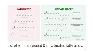 11
List of some saturated & unsaturated fatty acids.
 