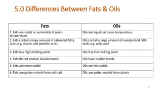 16
5.0 Differences Between Fats & Oils
Fats Oils
1. Fats are solids or semisolids at room
temperature
Oils are liquids at room temperature
2. Fats contains large amount of saturated fatty
acids e.g. stearic and palmitic acids
Oils contains large amount of unsaturated fatty
acids e.g. oleic acid
3. Fats has high melting point Oils has low melting point
4. Fats do not contain double bonds Oils have double bonds
5. Fats are more stable Oils are less stable
6. Fats are gotten mainly from animals Oils are gotten mainly from plants
 