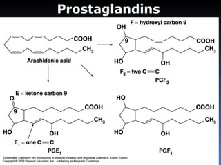Prostaglandins
 