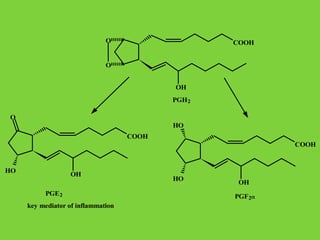 O
O
COOH
OH
PGH2
COOH
OH
O
HO
COOH
OH
HO
HO
PGE2 PGF2
key mediator of inflammation
 