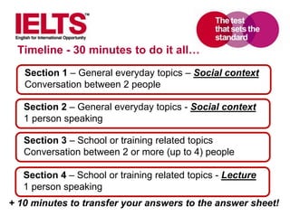 www.ielts.org
Timeline - 30 minutes to do it all…
+ 10 minutes to transfer your answers to the answer sheet!
Section 1 – General everyday topics – Social context
Conversation between 2 people
Section 2 – General everyday topics - Social context
1 person speaking
Section 3 – School or training related topics
Conversation between 2 or more (up to 4) people
Section 4 – School or training related topics - Lecture
1 person speaking
 