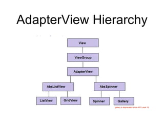 Introduction to Listview in Android | PPTX