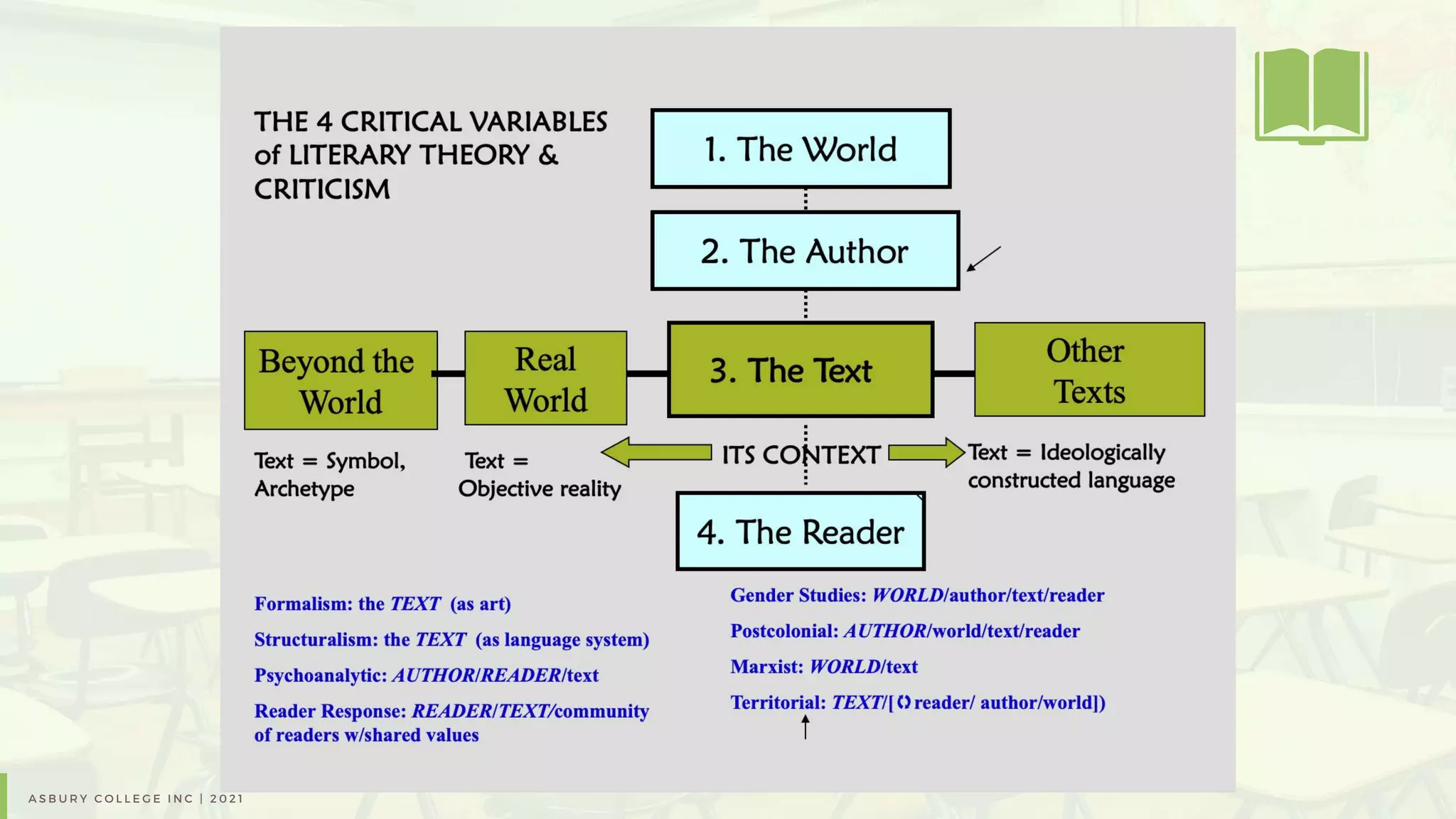 A S B U R Y C O L L E G E I N C | 2 0 2 1
 