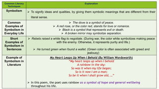 Common Literary
Techniques
Explanation
Symbolism  To signify ideas and qualities, by giving them symbolic meanings that are different from their
literal sense.
Common
Examples of
Symbolism in
Everyday Life
 The dove is a symbol of peace.
 A red rose, or the color red, stands for love or romance.
 Black is a symbol that represents evil or death.
 A broken mirror may symbolize separation.
Short
Examples of
Symbolism in
Sentences
 Rebels raised a white flag to negotiate. (During war, the color white symbolizes making peace
with the enemy. Otherwise, it represents purity and life.)
 He turned green when found a wallet. (Green color is often associated with greed and
jealousy)
Example of
Symbolism in
Literature
My Heart Leaps Up When I Behold (By William Wordsworth)
“My heart leaps up when I behold
A rainbow in the sky:
So was it when my life began;
So is it now I am a man;
So be it when I shall grow old, …”
 In this poem, the poet uses rainbow as a symbol of hope and general wellbeing
throughout his life.
 