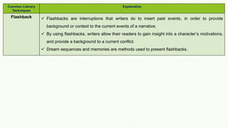 Common Literary
Techniques
Explanation
Flashback  Flashbacks are interruptions that writers do to insert past events, in order to provide
background or context to the current events of a narrative.
 By using flashbacks, writers allow their readers to gain insight into a character’s motivations,
and provide a background to a current conflict.
 Dream sequences and memories are methods used to present flashbacks.
 