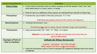 Common Literary Elements Explanation
Point of View  Is the mode of narration that an author employs to let the readers “hear” and “see”
what takes place in a story, poem, or essay.
 Point of view is a reflection of the opinion an individual from real life or fiction has
First person  Involves the use of either of the two pronouns “I” or “we.”
“I felt like I was getting drowned with shame and disgrace.”
Second person  Employs the pronoun “you.”
“Sometimes you cannot clearly discern between anger and frustration.”
Third person  Uses pronouns like “he,” “she,” “it,” “they,” or a name.
“ Stewart is a principled man. He acts by the book and never lets you
deceive him easily.”
Example of Point of
View in Literature
Daffodils (By William Wordsworth)
“I gazed – and gazed – but little thought
What wealth the show to me had brought.”
 Uses the first-person point of view to express his subjective feelings about the scene
of daffodils
 