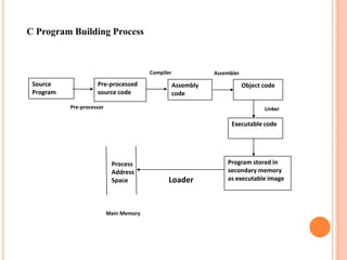Introduction to loaders | PPTX