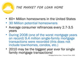 Introduction To Loan Home 2 5 10