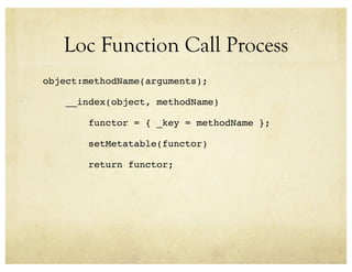 Introduction to Loc | PDF | Programming Languages | Computing