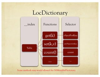Introduction to Loc | PDF | Programming Languages | Computing