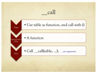 Introduction to Loc | PDF | Programming Languages | Computing