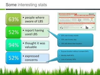 Some interesting stats

        • people where
 63%      aware of LBS

        • report having
 52%      used LBS         • 32% use it every month

                           • 10% use it every day

        • thought it was
 94%      valuable
                           • 18% tell others their location



                           • Expose location without consent 84%

                           • Identity theft 84%
        • expressed
 52%      concerns         • Loss of privacy 84%
 
