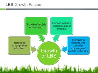 LBS Growth Factors



                                Success of new
             Growth of mobile
                                digital business
               advertising.
                                    models.



                                                Increasing
    Increased                                  speeds and
   smartphone                                     broader
     adoption.                                 coverage of
                        Growth               mobile networks.

                        of LBS
 