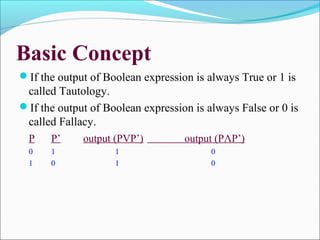 Basic Concept
If the output of Boolean expression is always True or 1 is
called Tautology.
If the output of Boolean expression is always False or 0 is
called Fallacy.
P P’ output (PVP’) output (PΛP’)
0 1 1 0
1 0 1 0
 