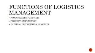 INTRODUCTION TO LOGISTICS.pptx
