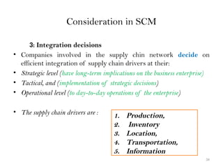 introduction to logistics and SCM L.pptx