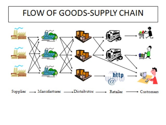 introduction to logistics management logistics management