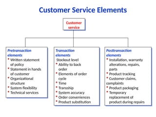 Introduction to Logistics & Supply Chain Management.pptx