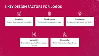 Simplicity
Keep the design clean and memorable.
Timelessness
Avoid trends that may date the logo.
Innovation
Bring something unique to your design.
Versatility
Ensure it looks good in different sizes and
formats.
Meaningful
Reflect the core values of your brand.
5 KEY DESIGN FACTORS FOR LOGOS
 