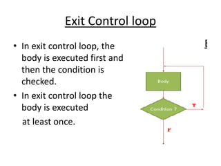 Introduction to loops cpu | PPT