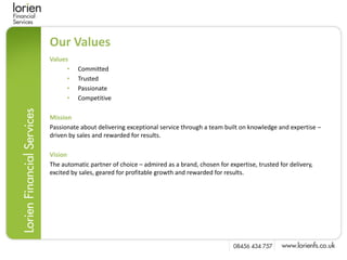 Our Values
Values
      •   Committed
      •   Trusted
      •   Passionate
      •   Competitive

Mission
Passionate about delivering exceptional service through a team built on knowledge and expertise –
driven by sales and rewarded for results.

Vision
The automatic partner of choice – admired as a brand, chosen for expertise, trusted for delivery,
excited by sales, geared for profitable growth and rewarded for results.
 