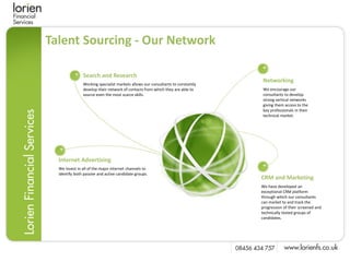 Talent Sourcing - Our Network

               Search and Research
                                                                                 Networking
               Working specialist markets allows our consultants to constantly
               develop their network of contacts from which they are able to     We encourage our
               source even the most scarce skills.                               consultants to develop
                                                                                 strong vertical networks
                                                                                 giving them access to the
                                                                                 key professionals in their
                                                                                 technical market.




  Internet Advertising
  We invest in all of the major internet channels to
  identify both passive and active candidate groups.
                                                                                 CRM and Marketing
                                                                                 We have developed an
                                                                                 exceptional CRM platform
                                                                                 through which our consultants
                                                                                 can market to and track the
                                                                                 progression of their screened and
                                                                                 technically tested groups of
                                                                                 candidates.
 