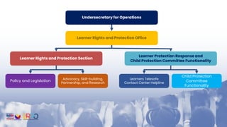 Introduction to the Learner Rights and Protection and Child Protection ...