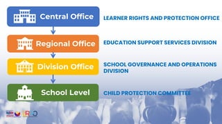 Introduction to the Learner Rights and Protection and Child Protection ...