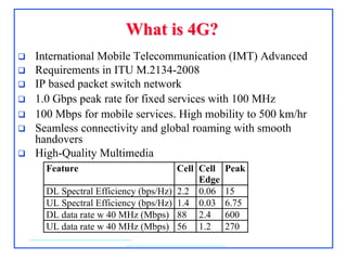What is 4G?What is 4G?
 International Mobile Telecommunication (IMT) Advanced
 Requirements in ITU M.2134-2008
 IP based packet switch network
 1.0 Gbps peak rate for fixed services with 100 MHz
 100 Mbps for mobile services. High mobility to 500 km/hr
 Seamless connectivity and global roaming with smooth
handovers
 High-Quality Multimedia
Feature Cell Cell
Edge
Peak
DL Spectral Efficiency (bps/Hz) 2.2 0.06 15
UL Spectral Efficiency (bps/Hz) 1.4 0.03 6.75
DL data rate w 40 MHz (Mbps) 88 2.4 600
UL data rate w 40 MHz (Mbps) 56 1.2 270
 