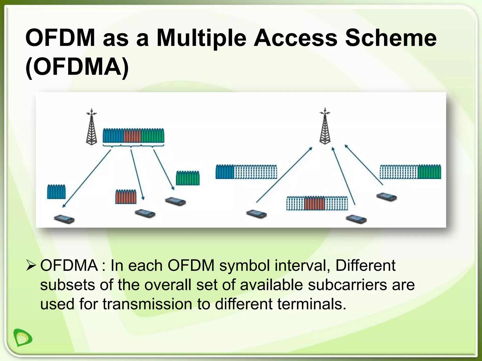 OFDM as a Multiple Access Scheme
(OFDMA)




 OFDMA : In each OFDM symbol interval, Different
  subsets of the overall set of available subcarriers are
  used for transmission to different terminals.
 
