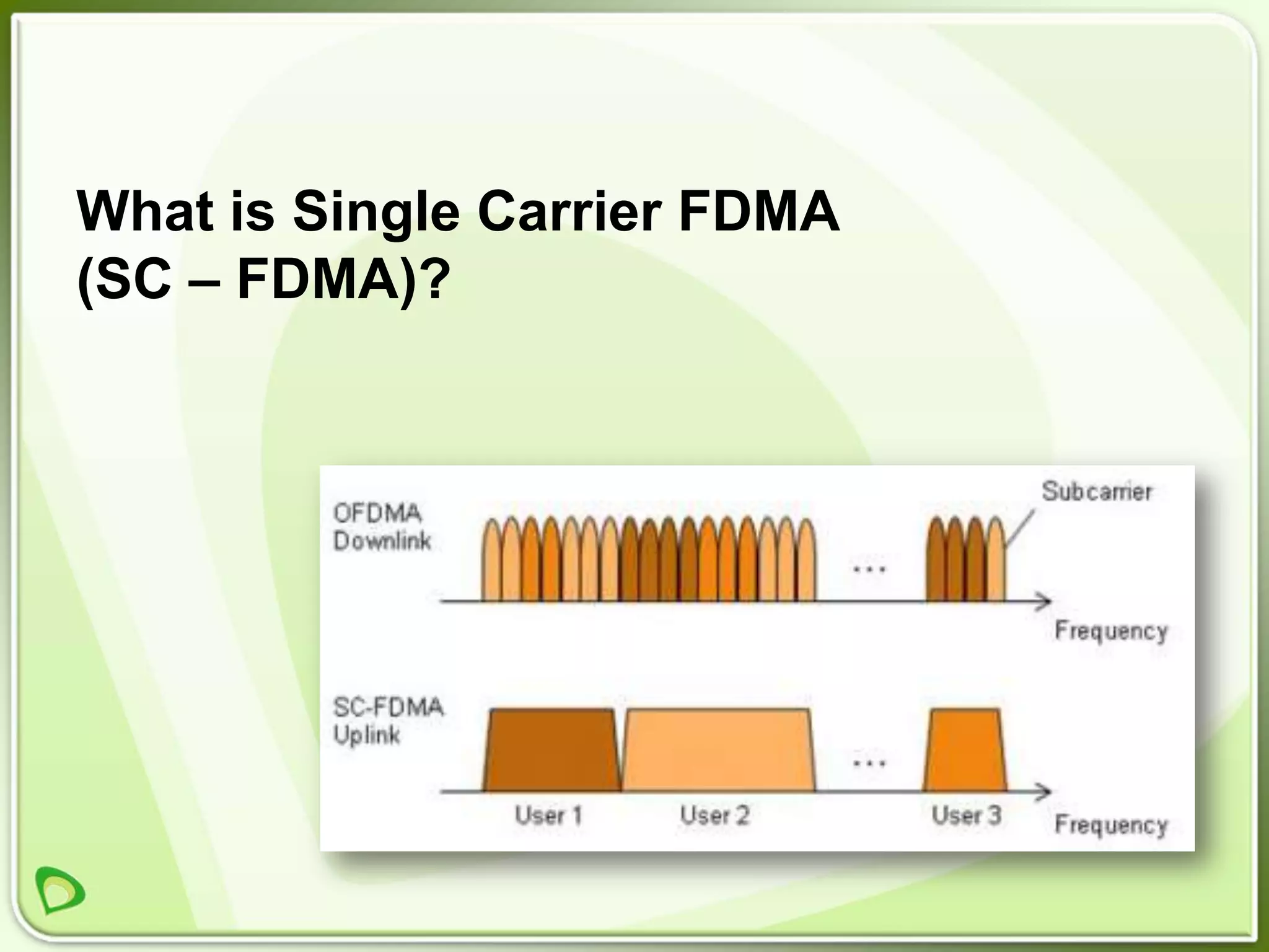 What is Single Carrier FDMA
(SC – FDMA)?
 