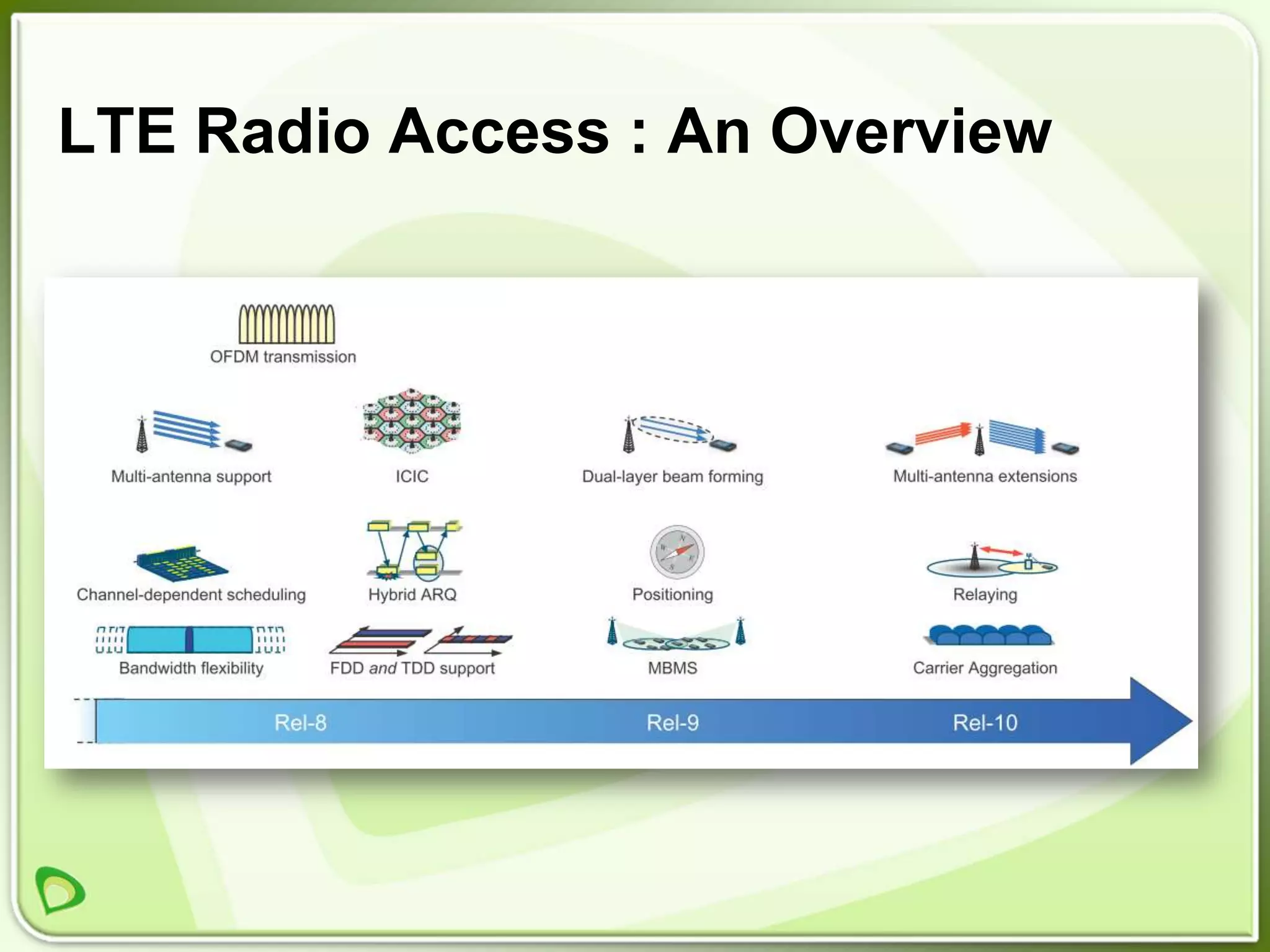 LTE Radio Access : An Overview
 