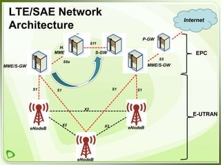 Introduction to LTE | PPTX