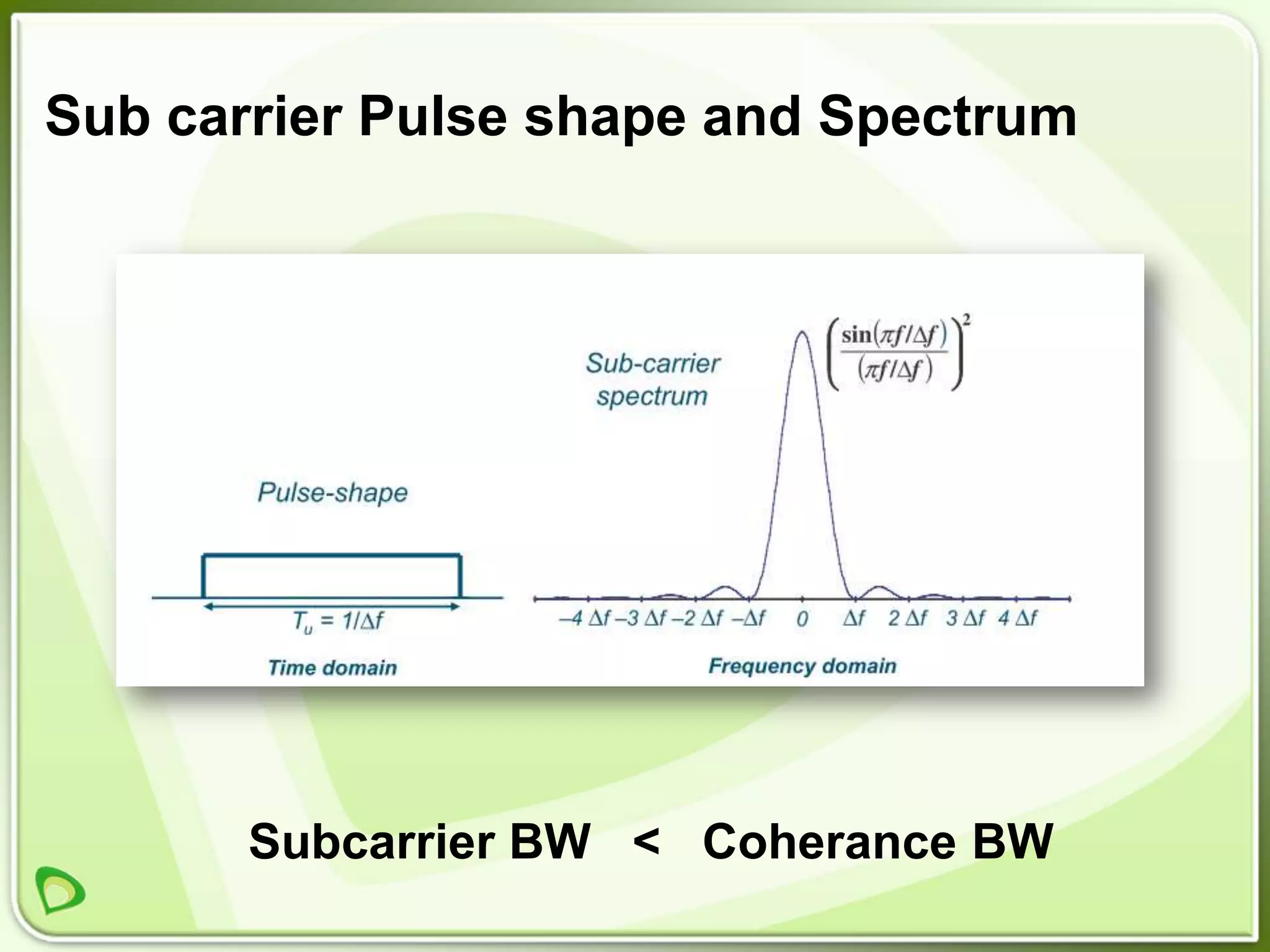 Sub carrier Pulse shape and Spectrum




       Subcarrier BW < Coherance BW
 