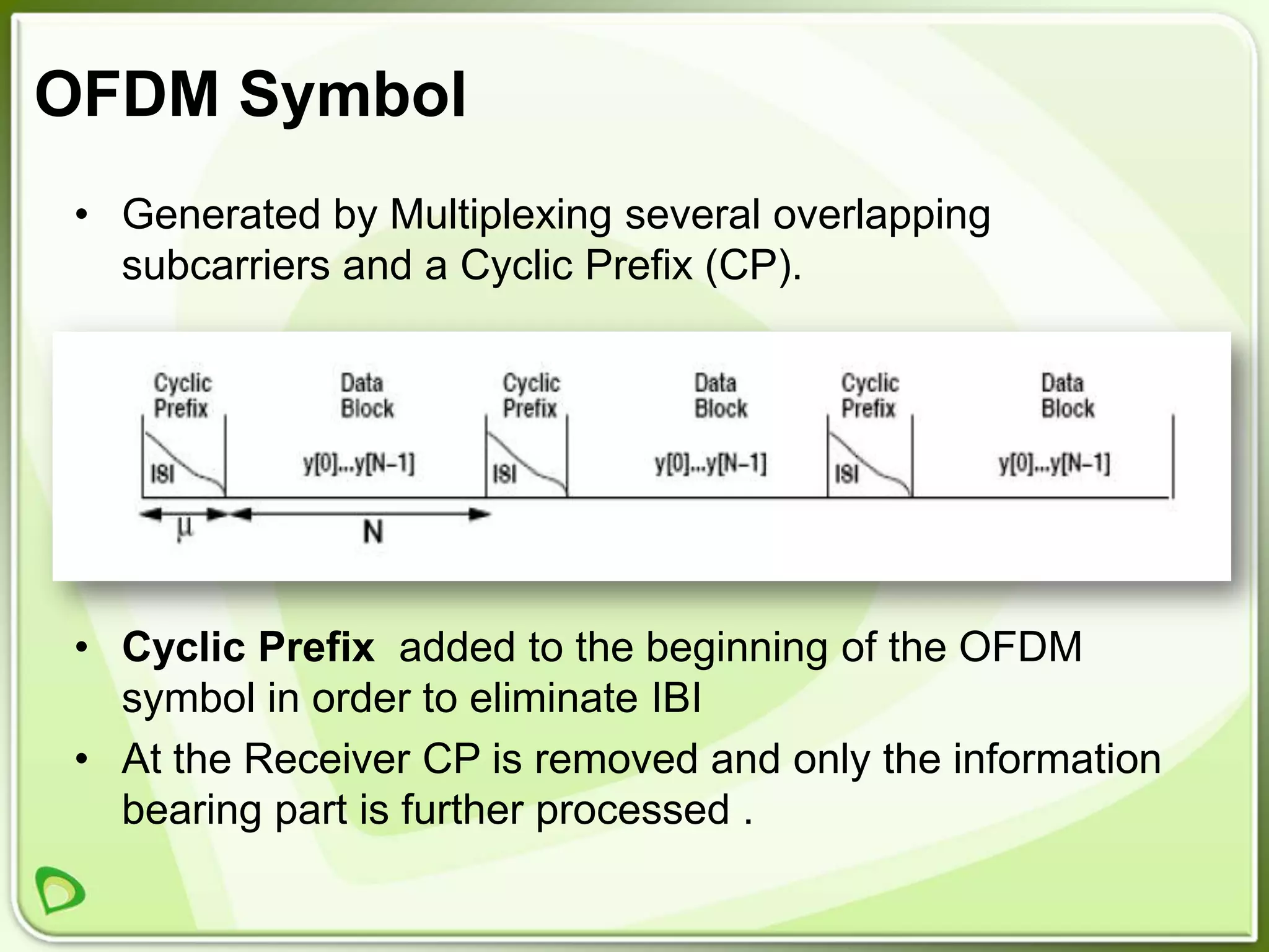 OFDM Symbol
 • Generated by Multiplexing several overlapping
   subcarriers and a Cyclic Prefix (CP).




         CP              Modulated Subcarriers

 • Cyclic Prefix added to the beginning of the OFDM
   symbol in order to eliminate IBI
 • At the Receiver CP is removed and only the information
   bearing part is further processed .
 