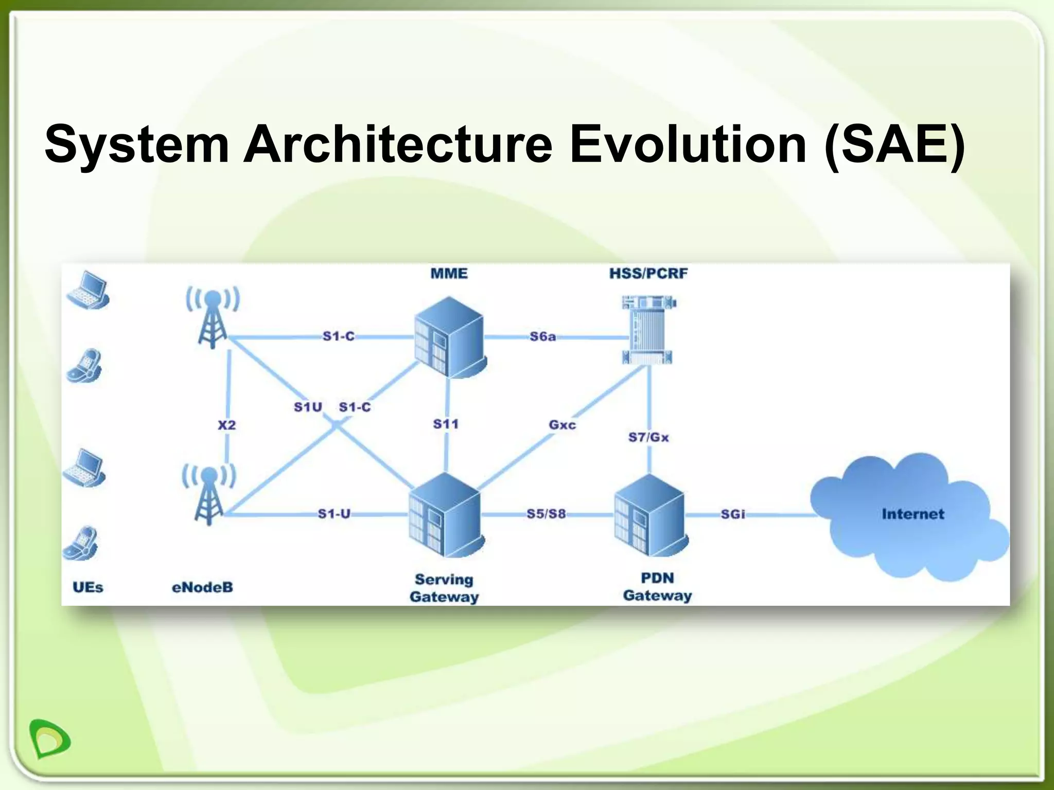 System Architecture Evolution (SAE)
 