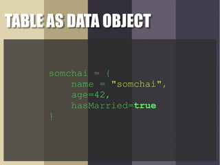 Introduction to lua | PDF