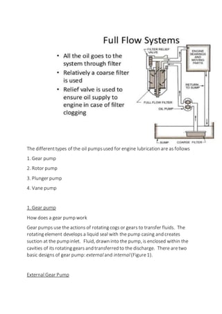 The differenttypes of the oil pumpsused for engine lubrication are as follows
1. Gear pump
2. Rotor pump
3. Plunger pump
4. Vane pump
1. Gear pump
How does a gear pump work
Gear pumps use the actions of rotating cogs or gears to transfer fluids. The
rotating element develops a liquid seal with the pump casing and creates
suction at the pump inlet. Fluid, drawn into the pump, is enclosed within the
cavities of its rotating gears and transferred to the discharge. There aretwo
basic designs of gear pump: external and internal (Figure1).
External Gear Pump
 