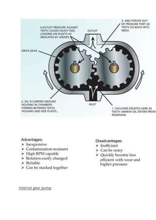 Internal gear pump
 